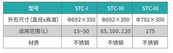 大口徑運輸型液氮生物容器.jpg